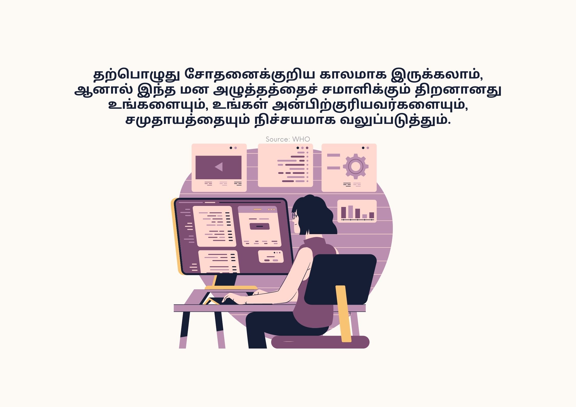 Awareness on covid 19 stress